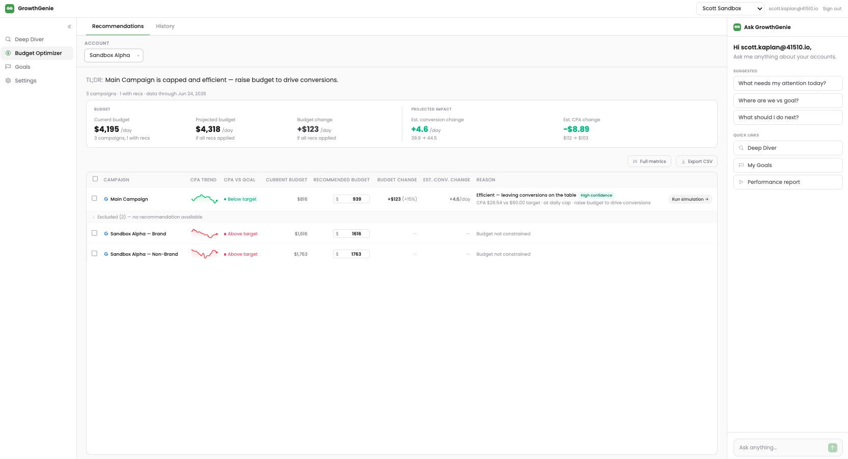 GrowthGenie Budget Optimizer showing per-campaign Google Ads budget recommendations, projected impact, and approval controls